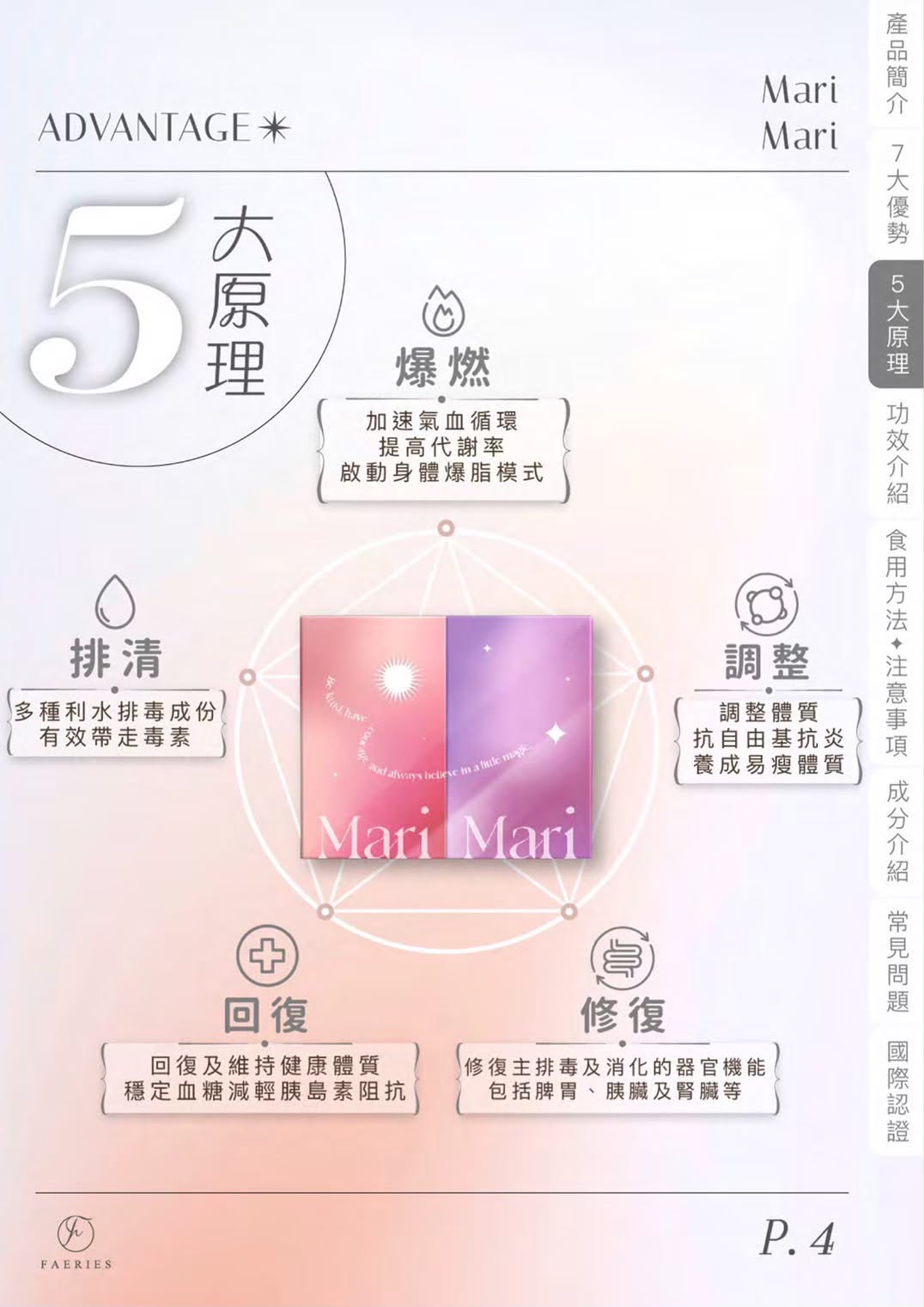 產品詳情 3